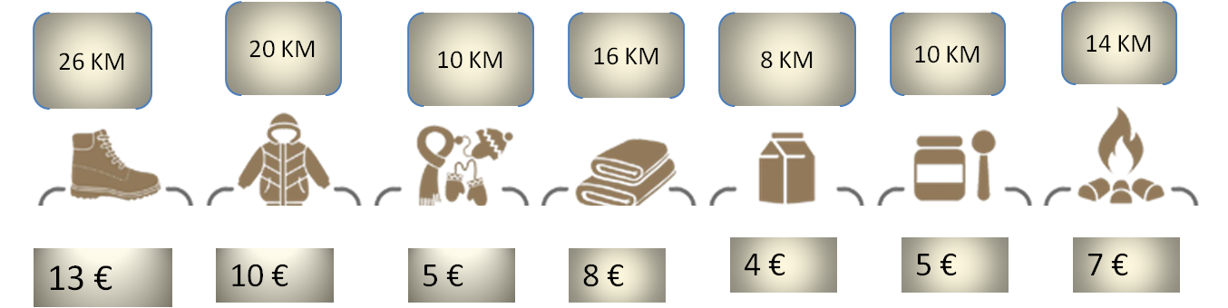 fotoideusklopu teksta